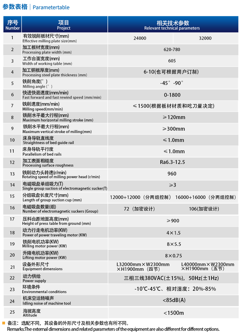 桥梁U肋铣边机2.jpg