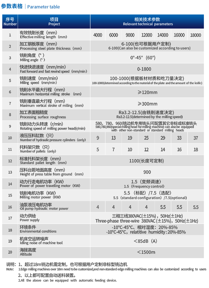 全自动铣边机.jpg
