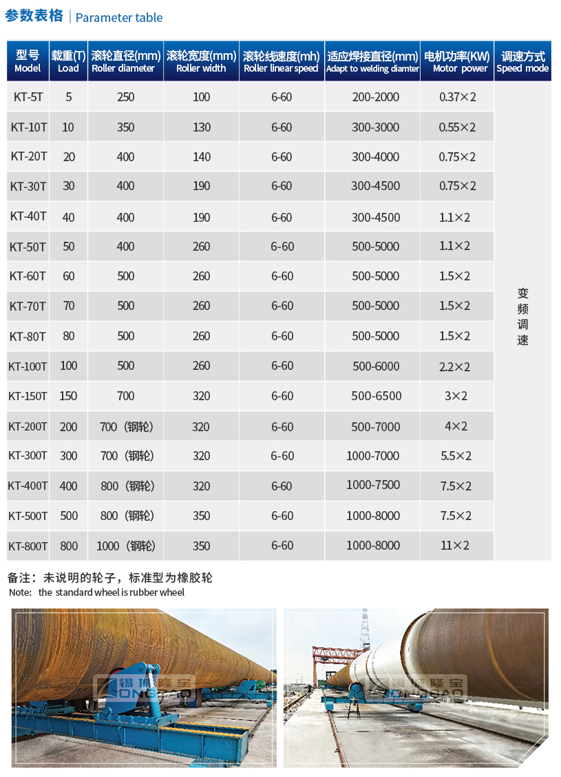 1642240735927079.jpg 可调式滚轮架2.jpg